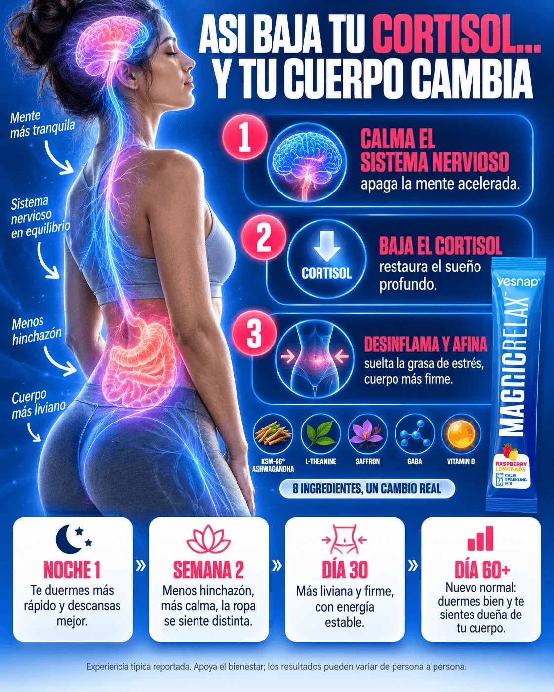 Cómo actúa MagicRelax